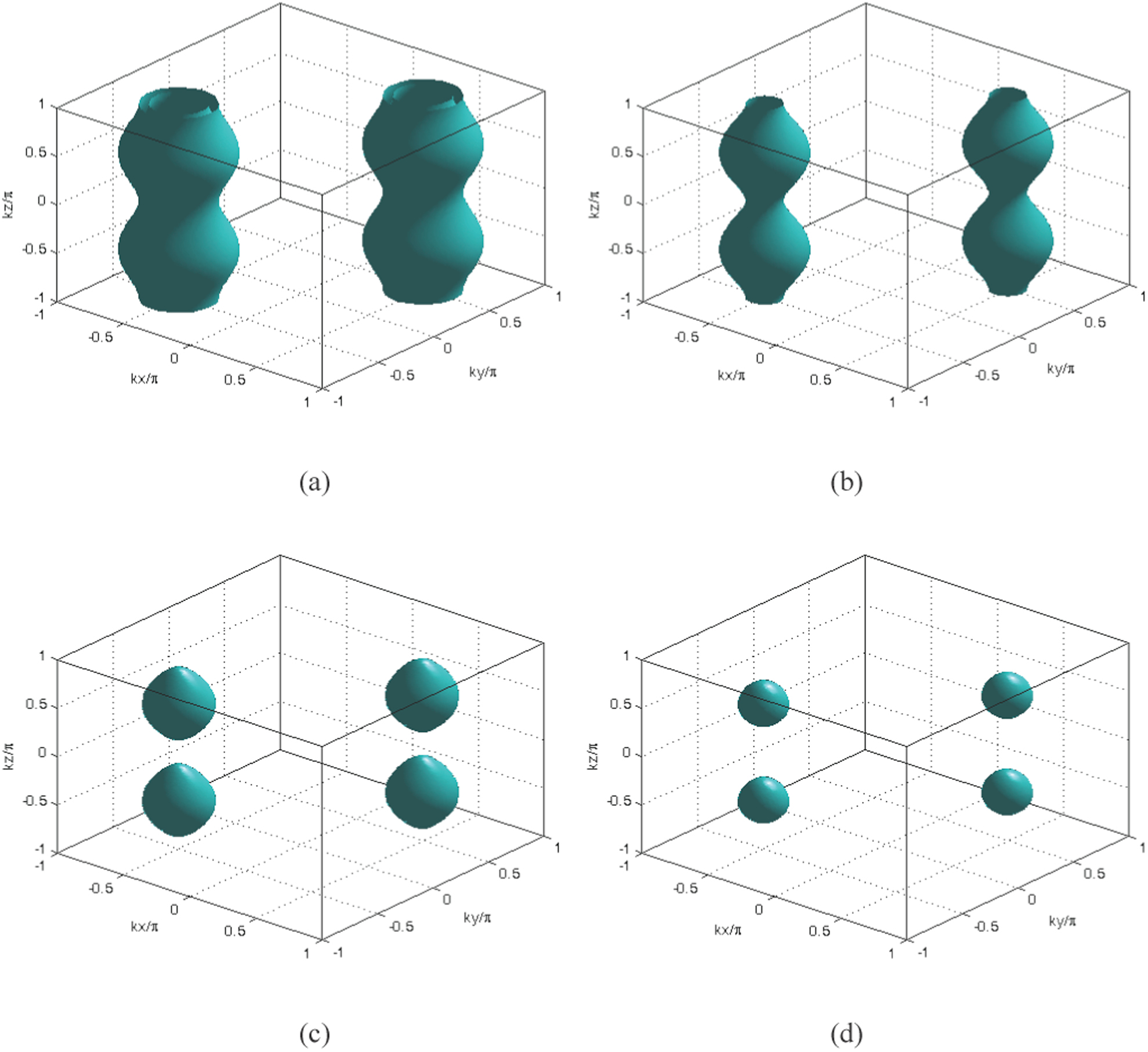 Three-dimensional sub-half-wavelength atom localization via