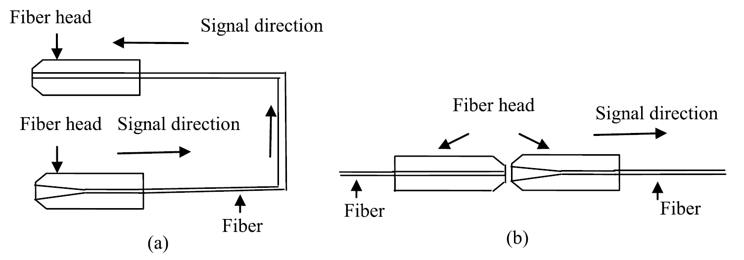 The fabrication of a tapered fiber connector and its coupling ...