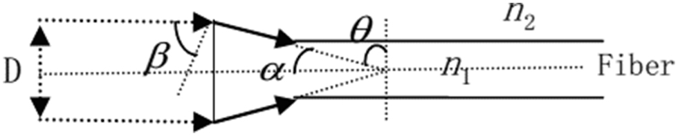 The fabrication of a tapered fiber connector and its coupling ...