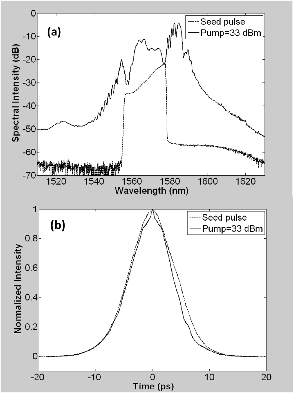 Chirped pulse amplification in an all-normal-dispersion erbium-doped ...