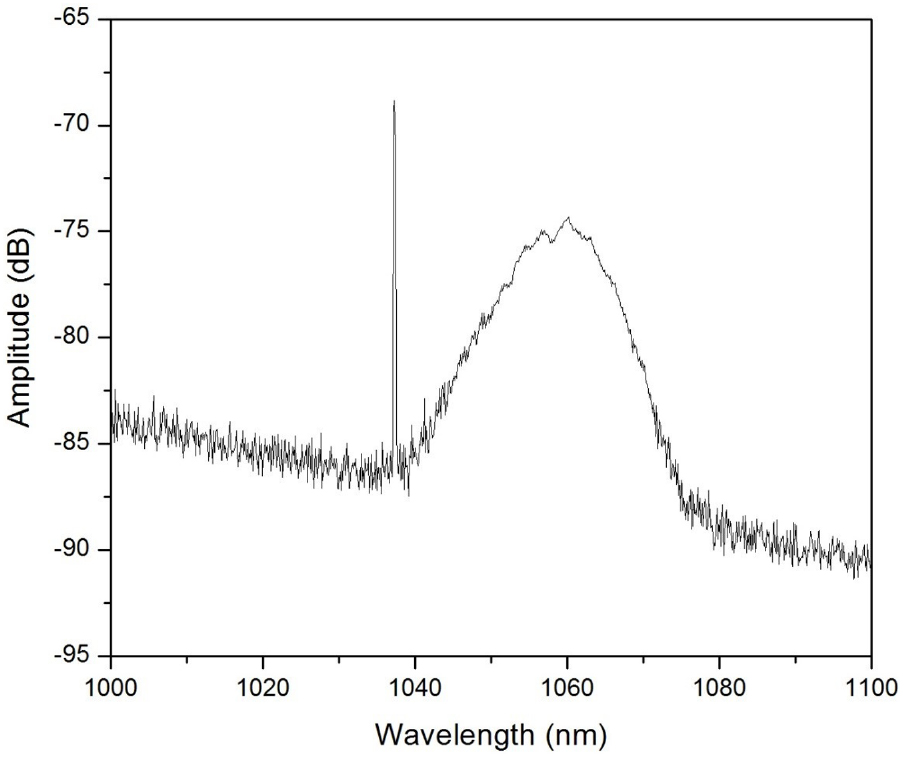 Generation of 6.8 W of CW output power at 1550 nm using small mode ...