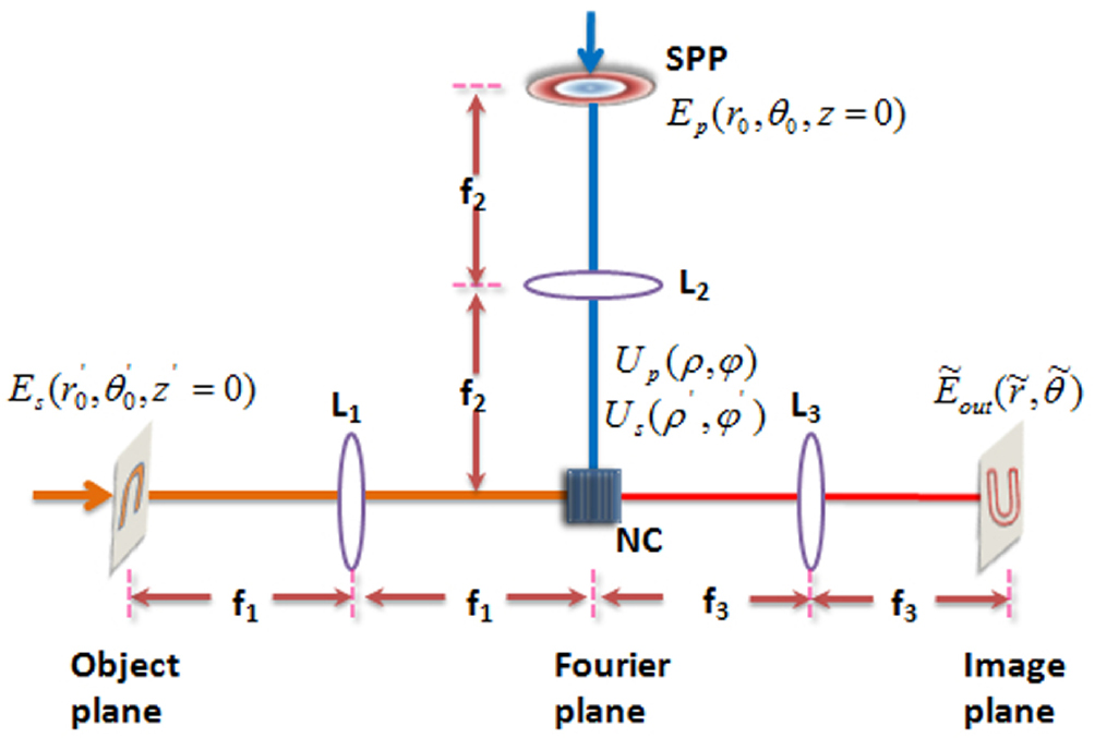 Infrared upconverted image edge enhancement using spiral phase filter ...