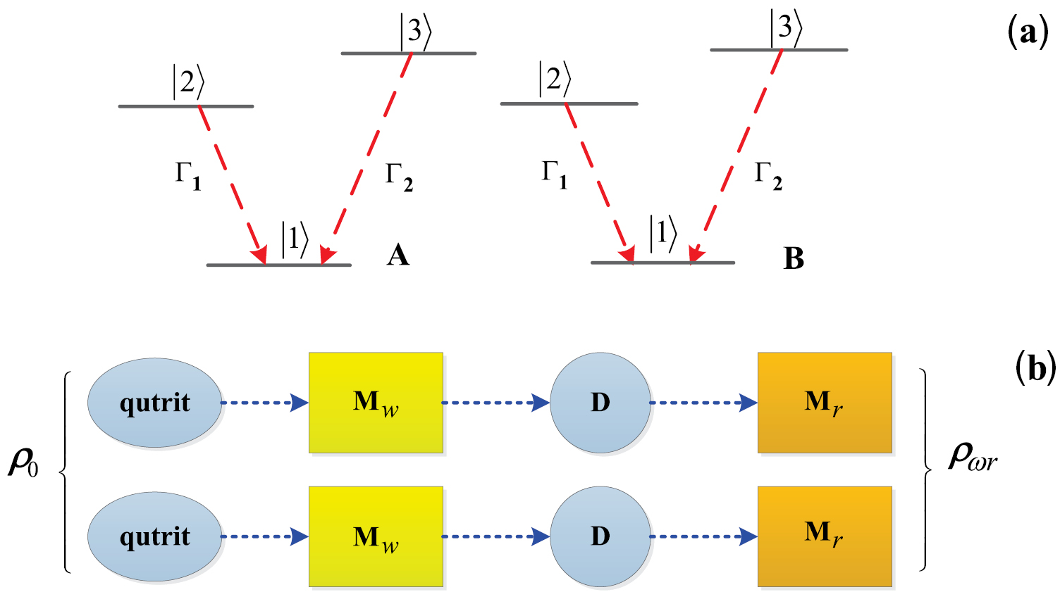 Protecting high-dimensional quantum entanglement from the amplitude ...