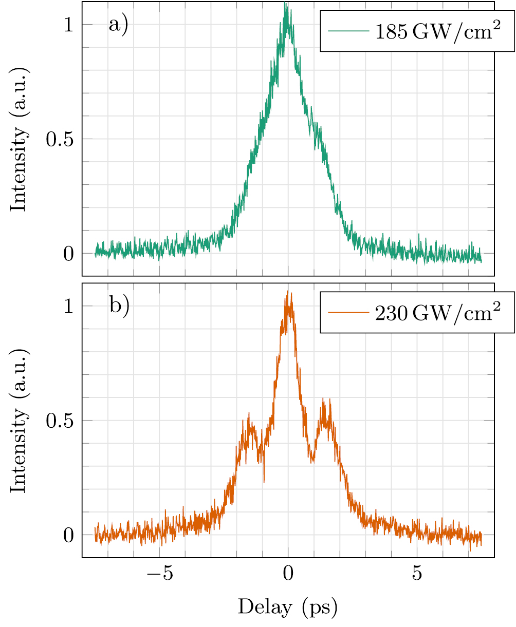 Balancing the conversion efficiency and beam quality of second harmonic ...