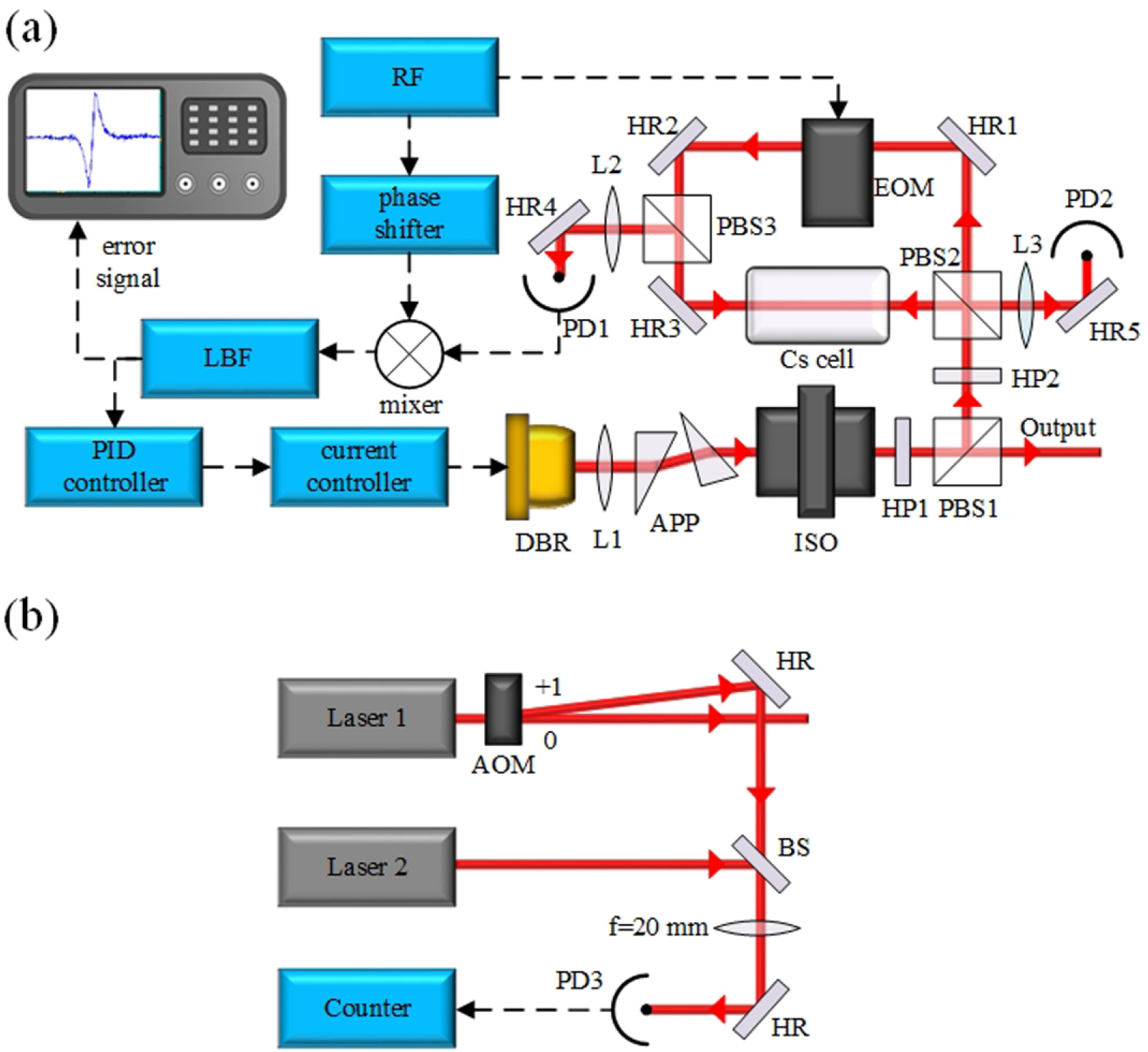 Modulation transfer spectroscopy for frequency stabilization of 852 nm ...