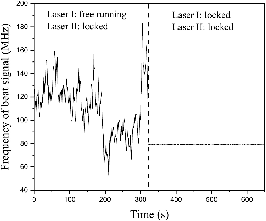 Modulation transfer spectroscopy for frequency stabilization of 852 nm ...