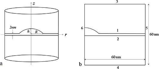 Figure 1.