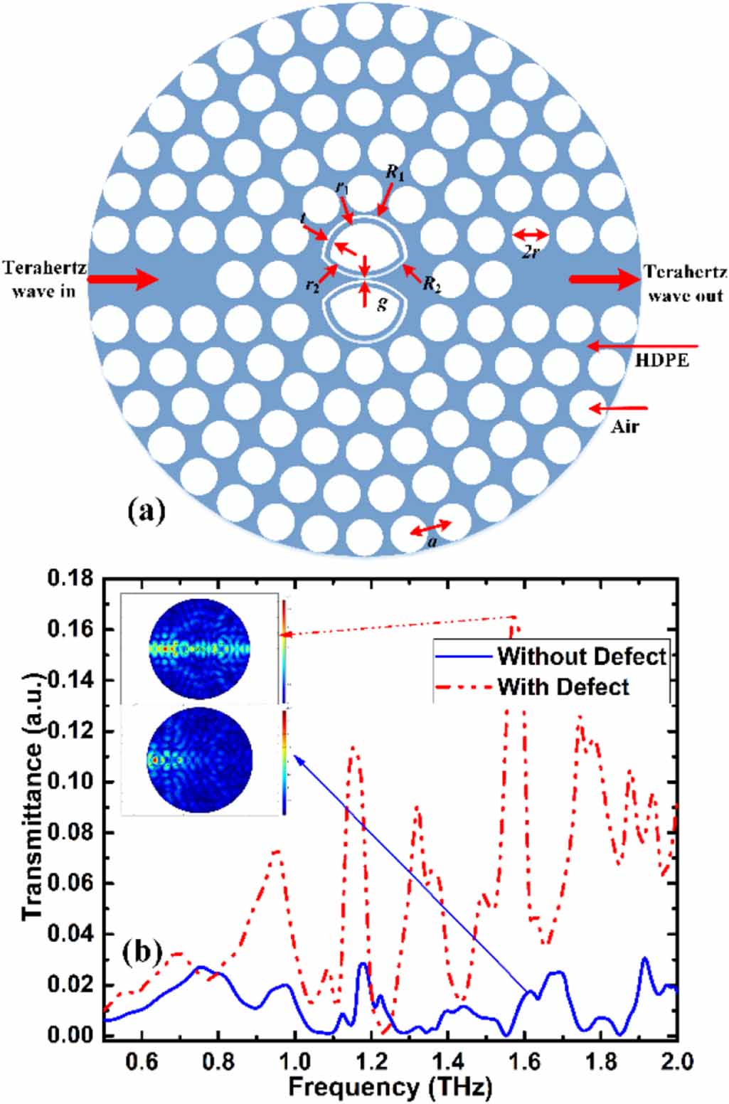 Terahertz wave refractive index sensor based on a sunflower-type ...