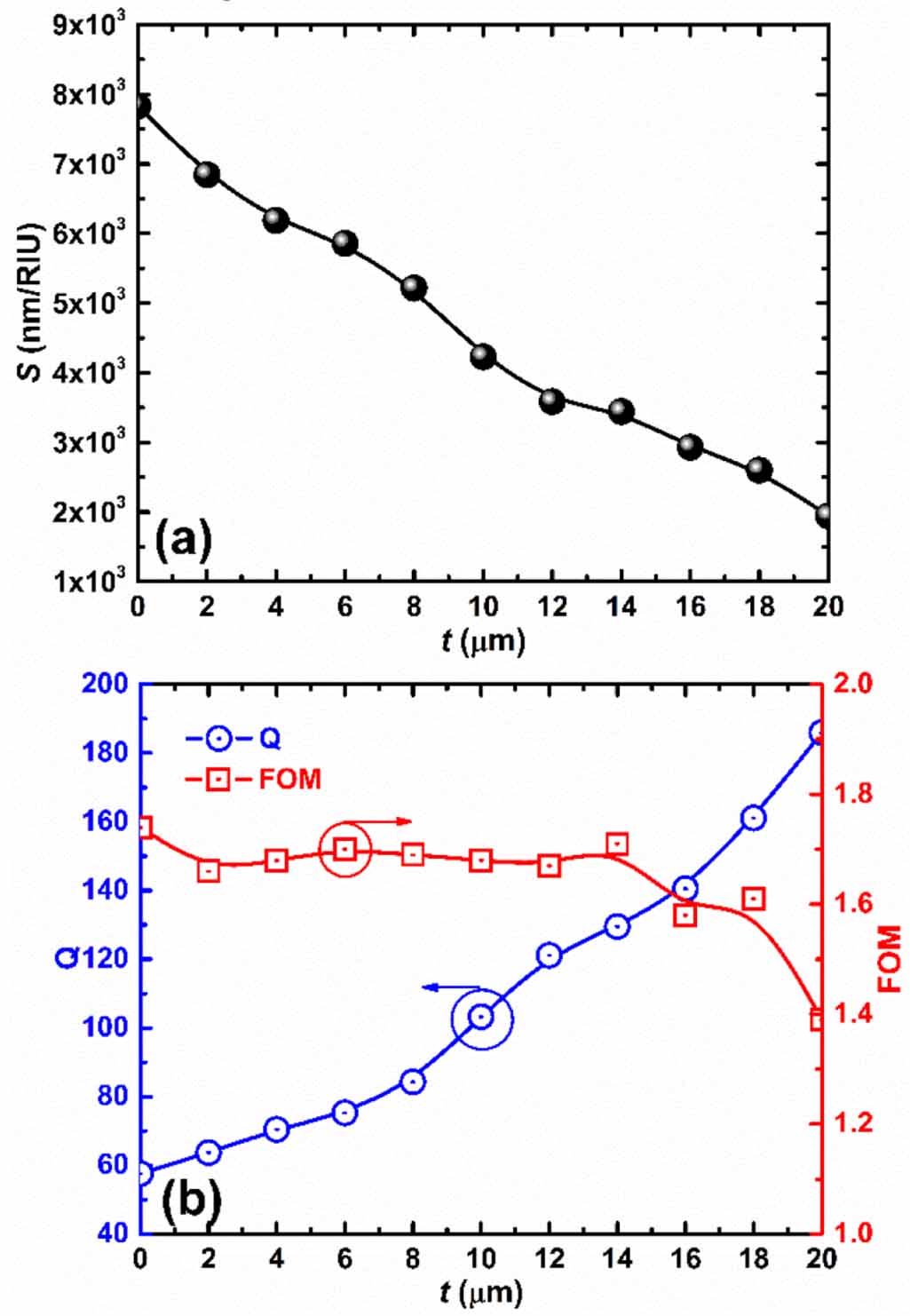 Terahertz wave refractive index sensor based on a sunflower-type ...