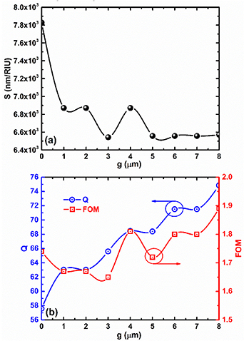 Terahertz wave refractive index sensor based on a sunflower-type ...
