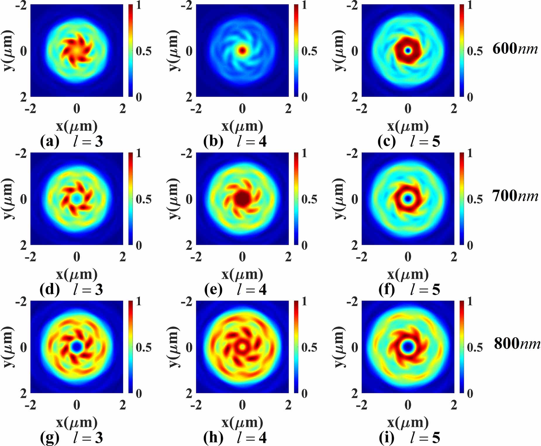 Measuring the orbital angular momentum states of vortex beams with ...
