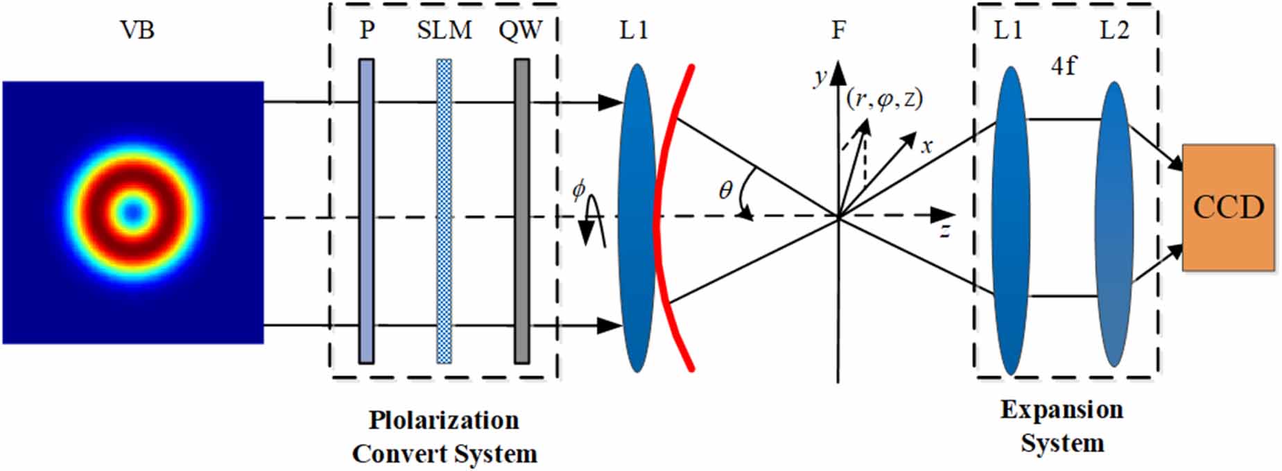 Measuring the orbital angular momentum states of vortex beams with ...