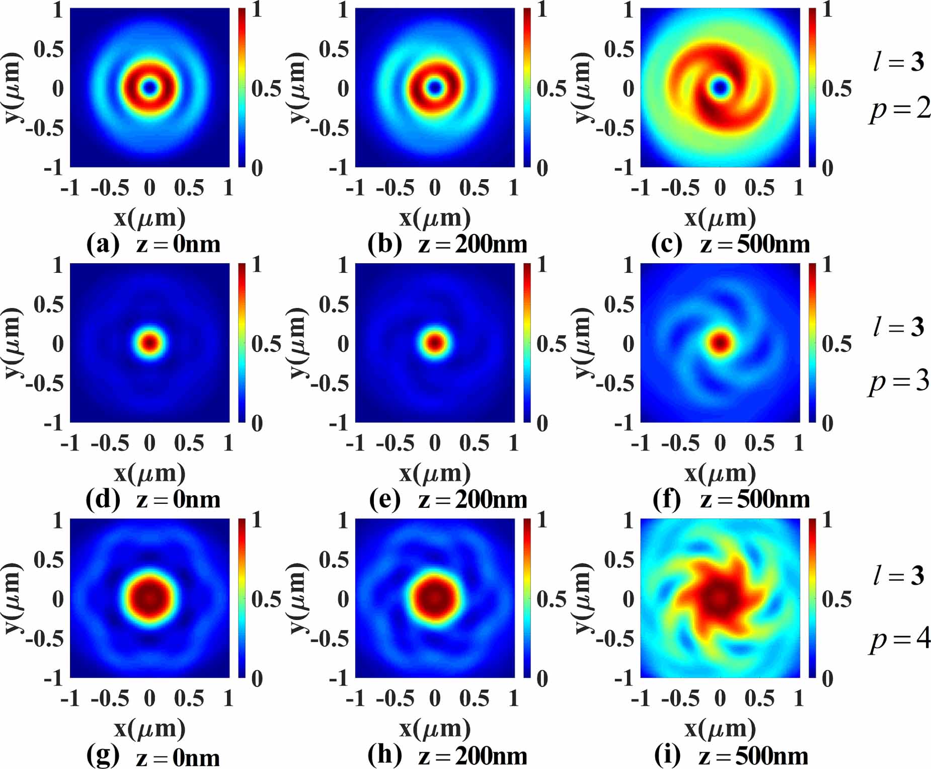 Measuring the orbital angular momentum states of vortex beams with ...
