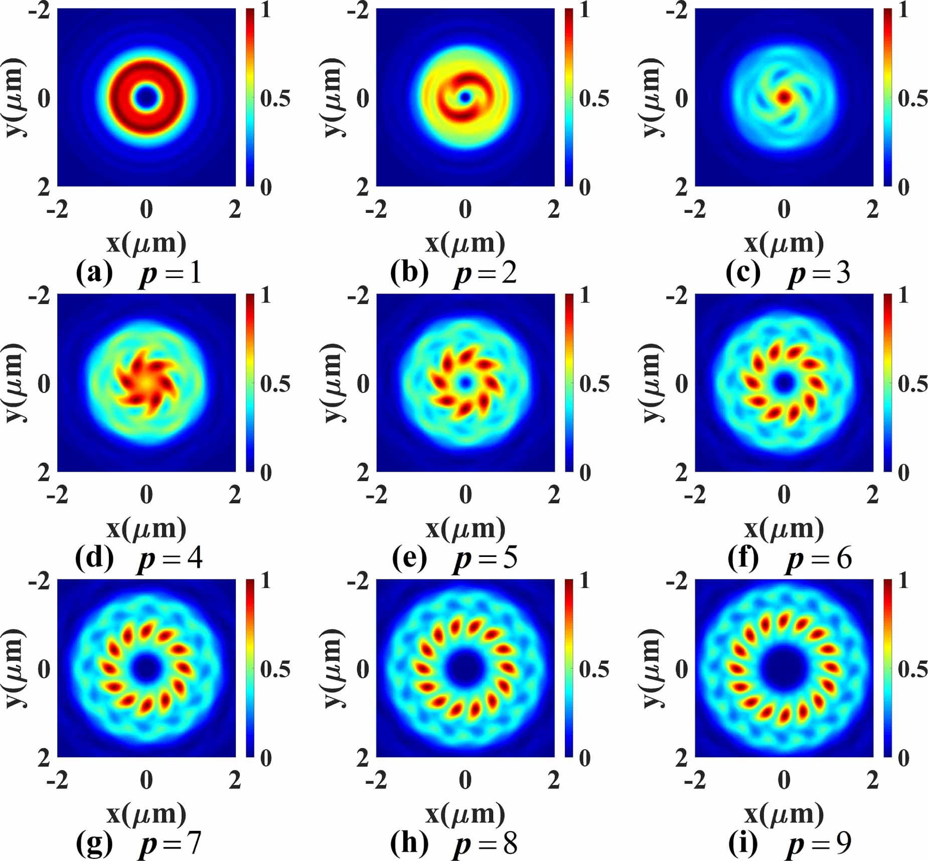 Measuring the orbital angular momentum states of vortex beams with ...