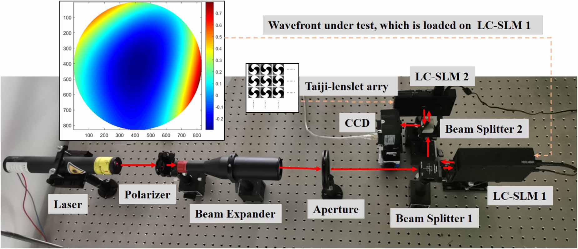 High-precision Shack-Hartmann wavefront sensing with a multi-focal ...