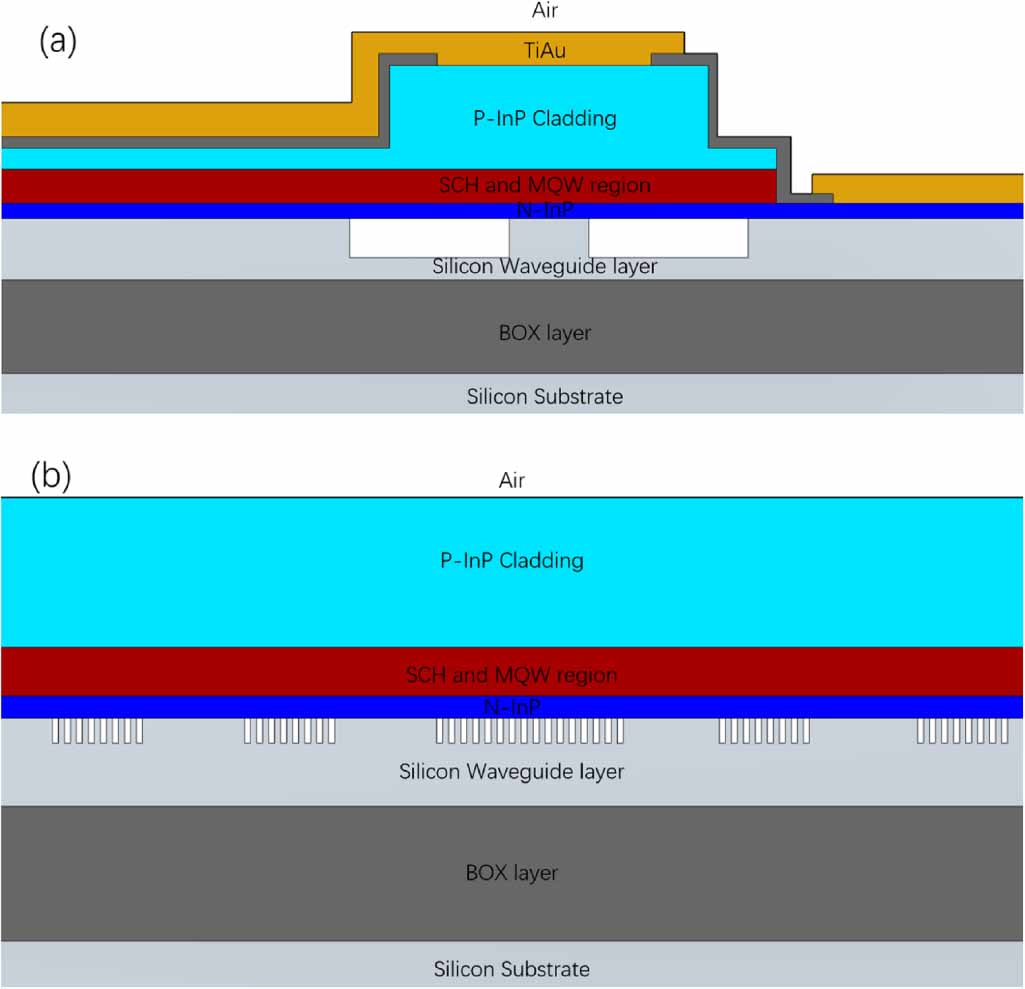 A hybrid silicon evanescent laser with sampled Bragg grating structure ...