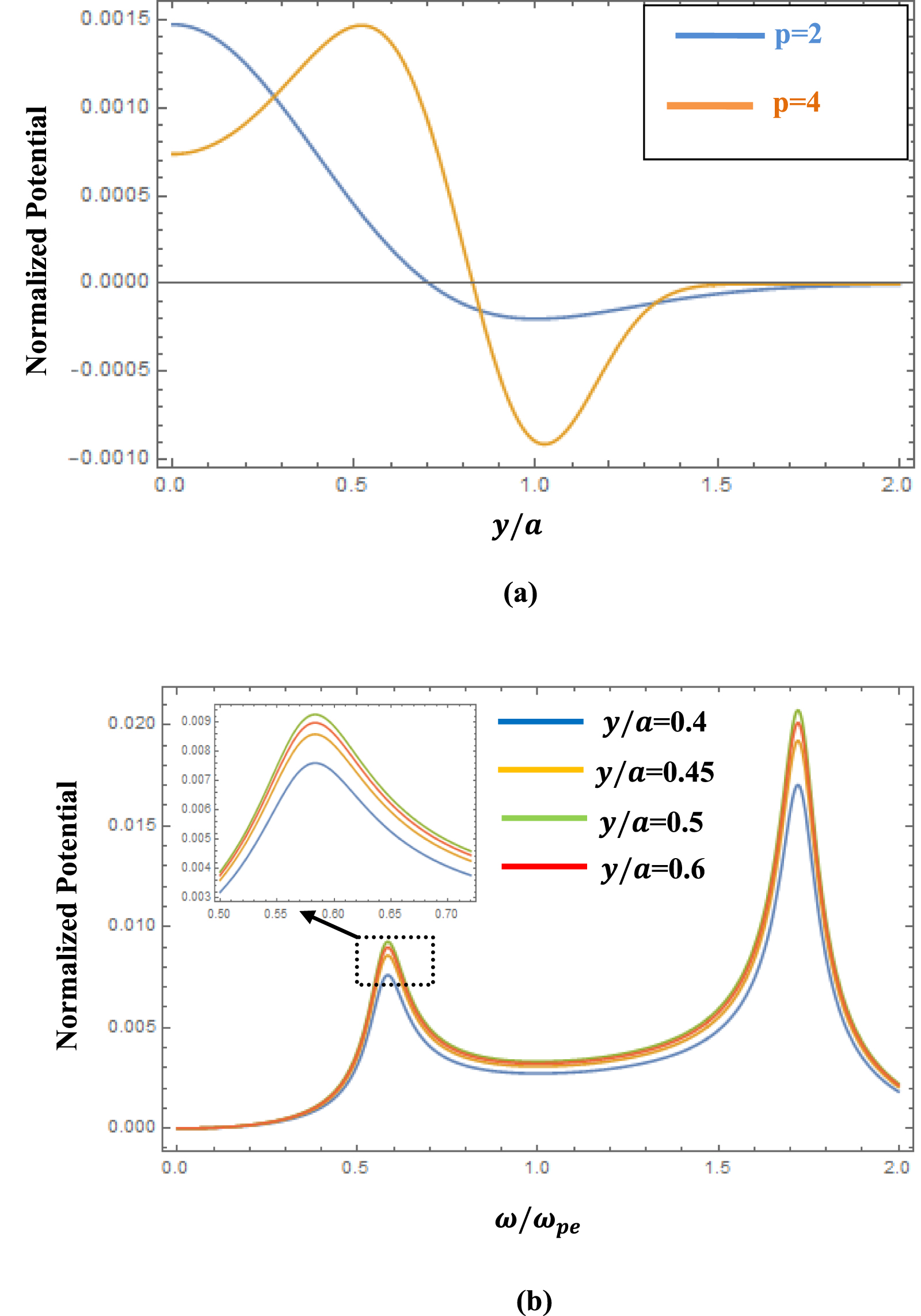 Electron Bernstein wave aided heating of collisional nanocluster plasma ...