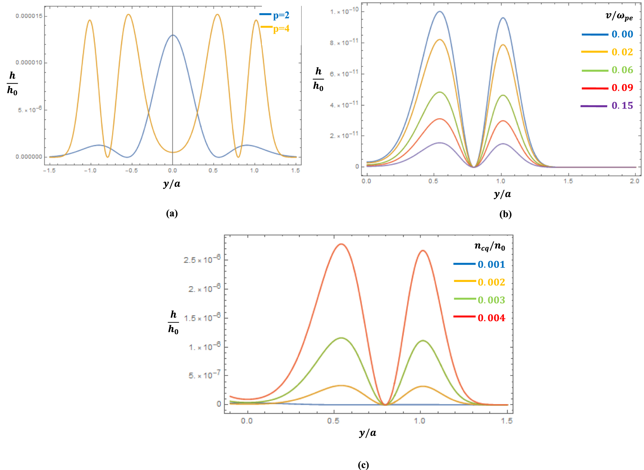 Electron Bernstein wave aided heating of collisional nanocluster plasma ...