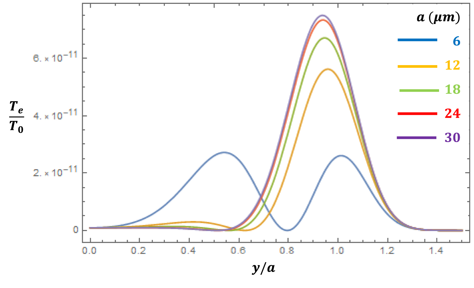 Electron Bernstein wave aided heating of collisional nanocluster plasma ...