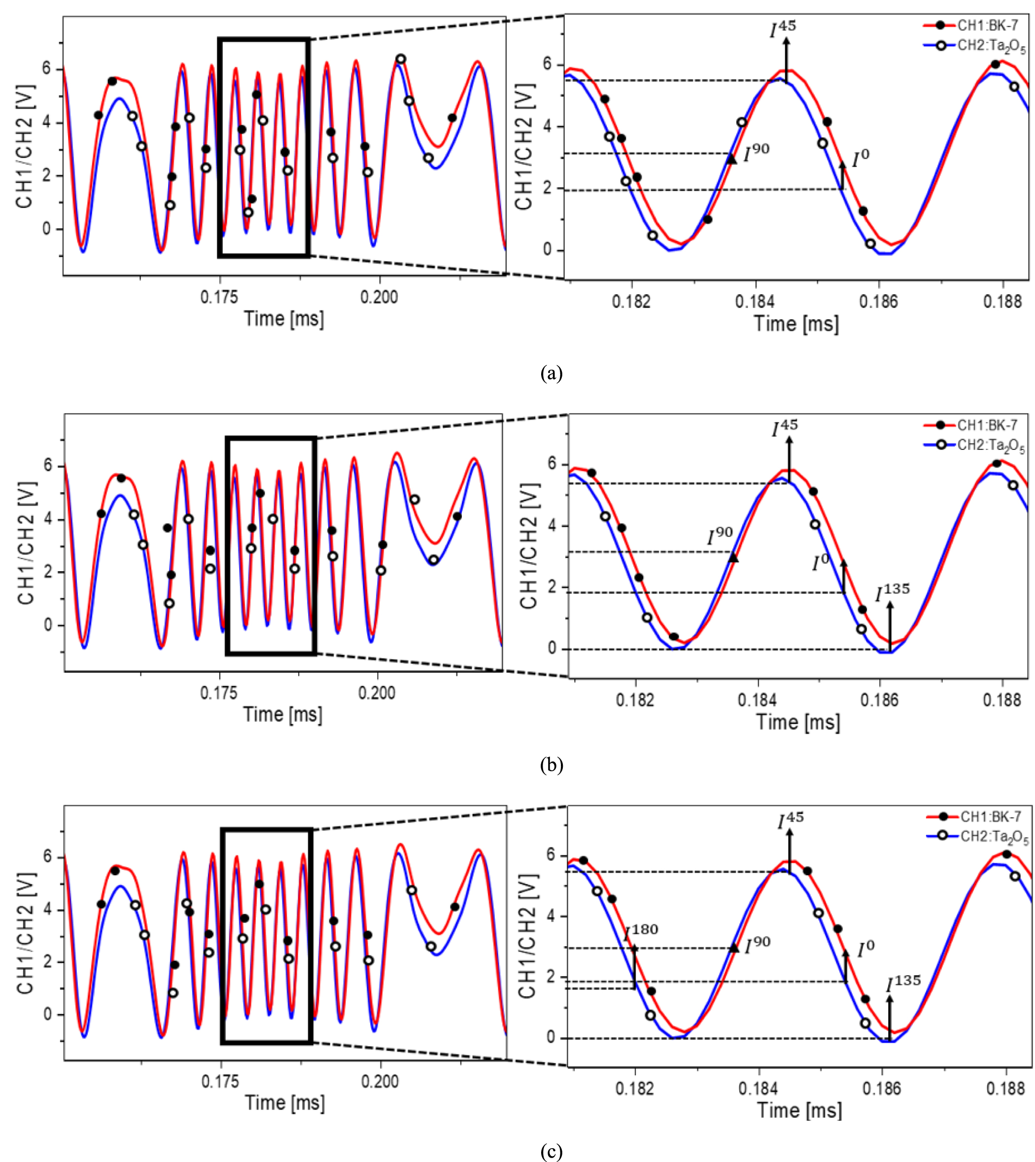 The comparison of multi-stepping algorithms for real-time thickness ...
