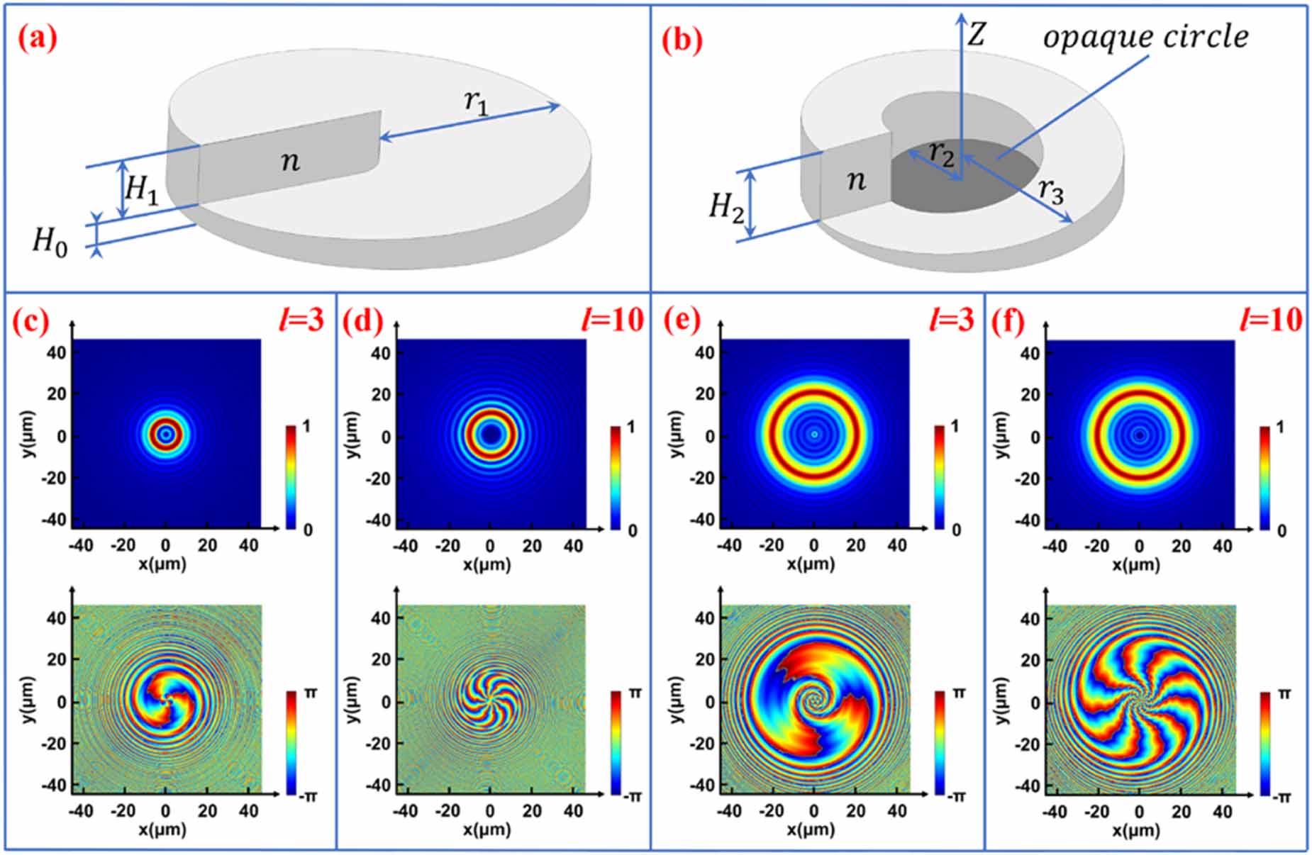 Coaxial multi-ring optical vortex generation based on compound spiral ...