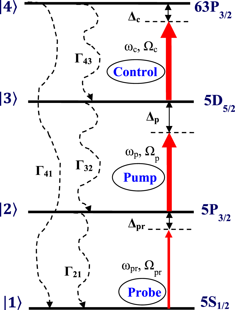 Theoretical study of coherent optical phenomena in a three lasers ...