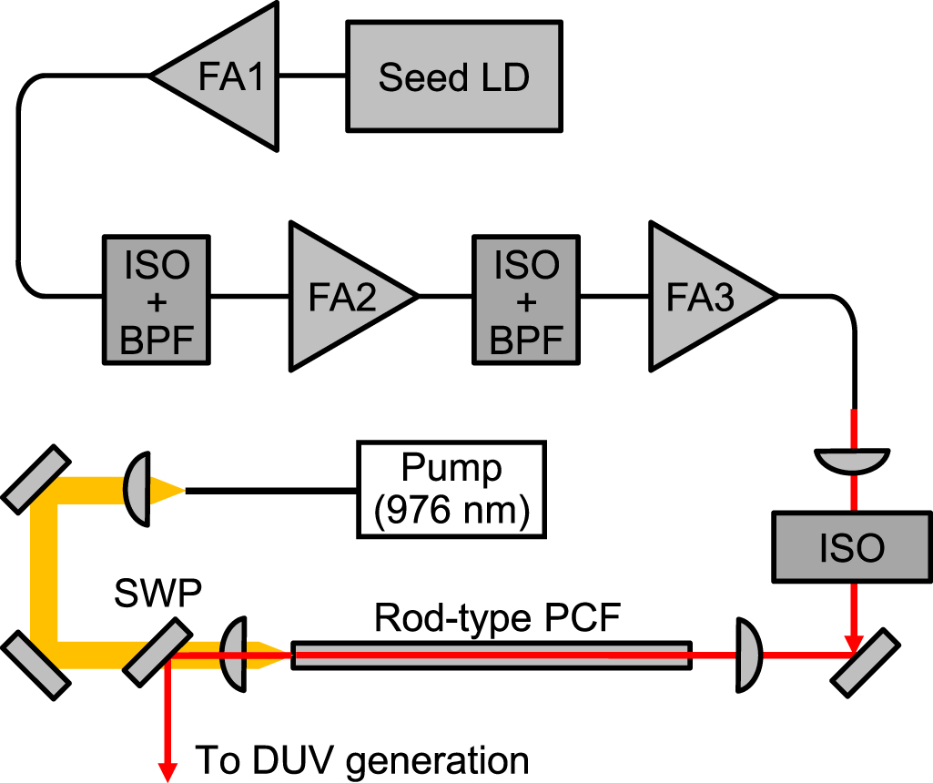 Generation of 12 W 257 nm laser pulses by sum-frequency generation ...