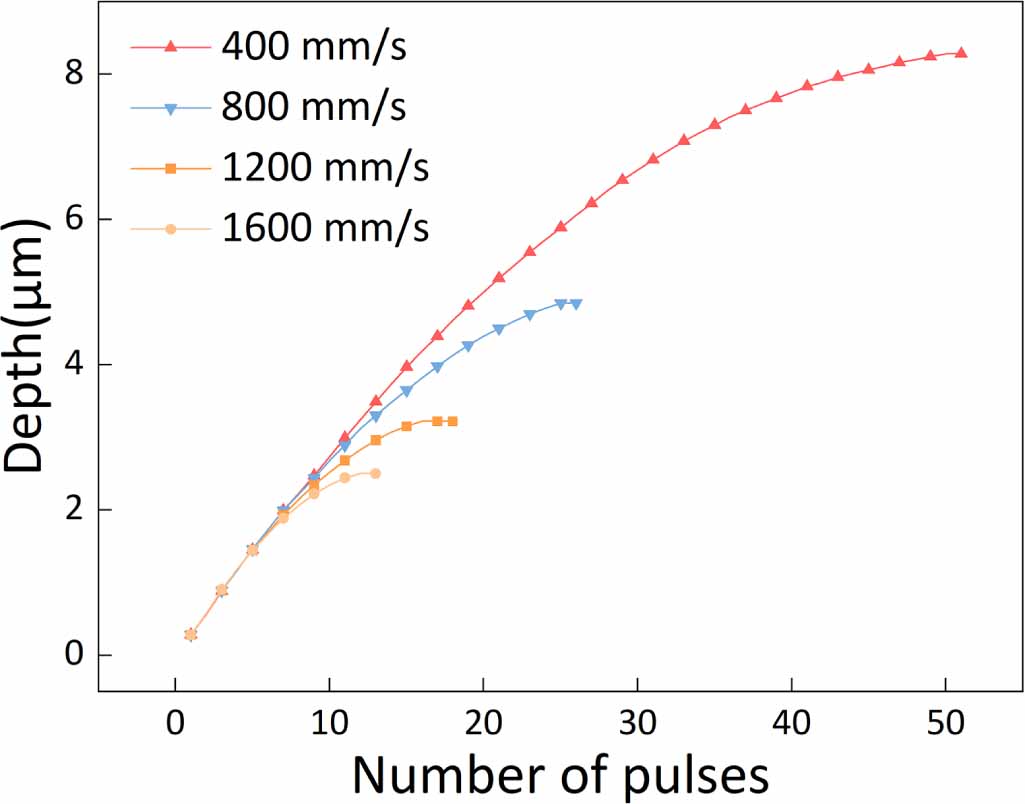 Laser Grooving Simulation Numerical simulation and experiment on morphology control of grooves ...