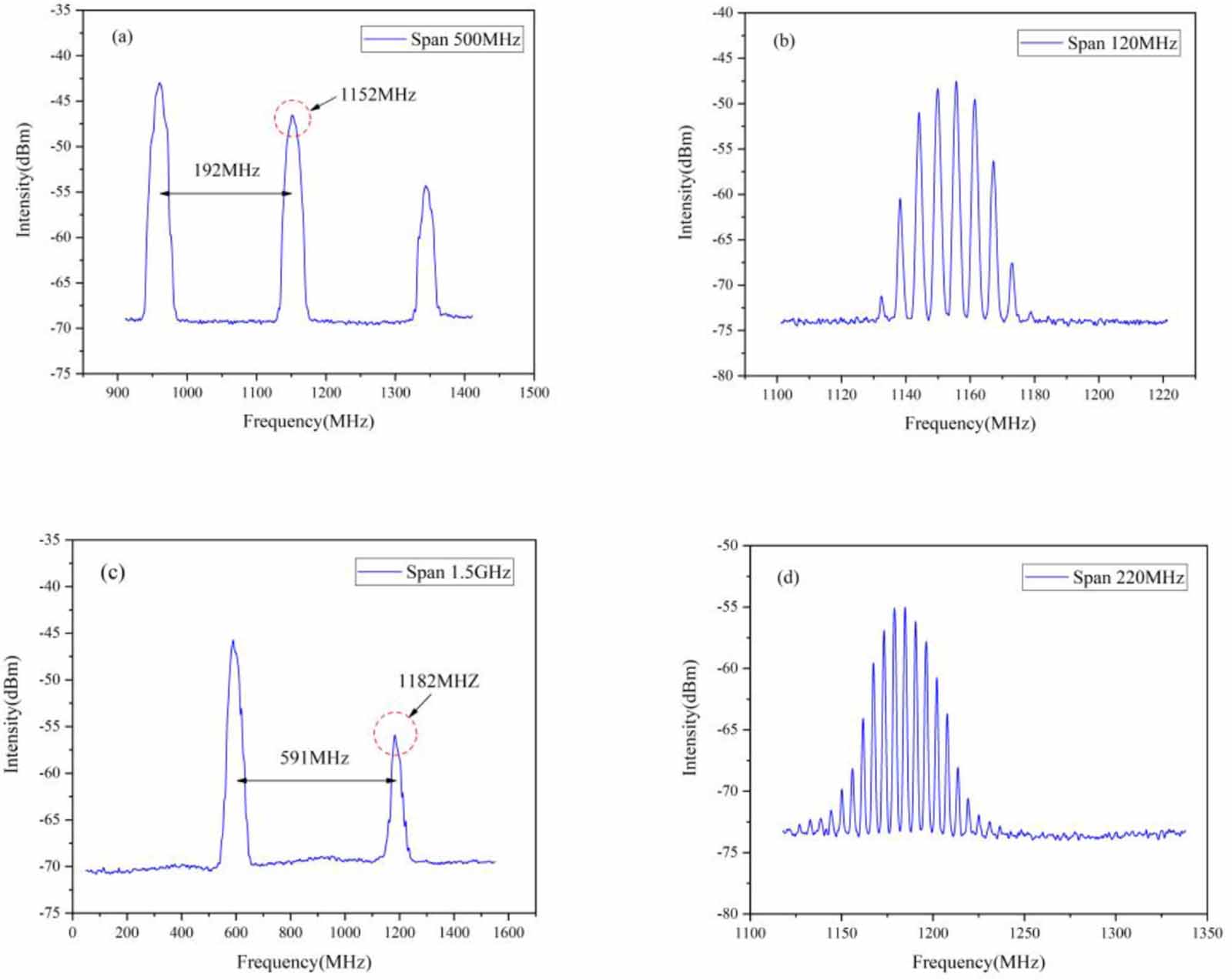 Optical fiber temperature sensor based on beat frequency and Vernier ...