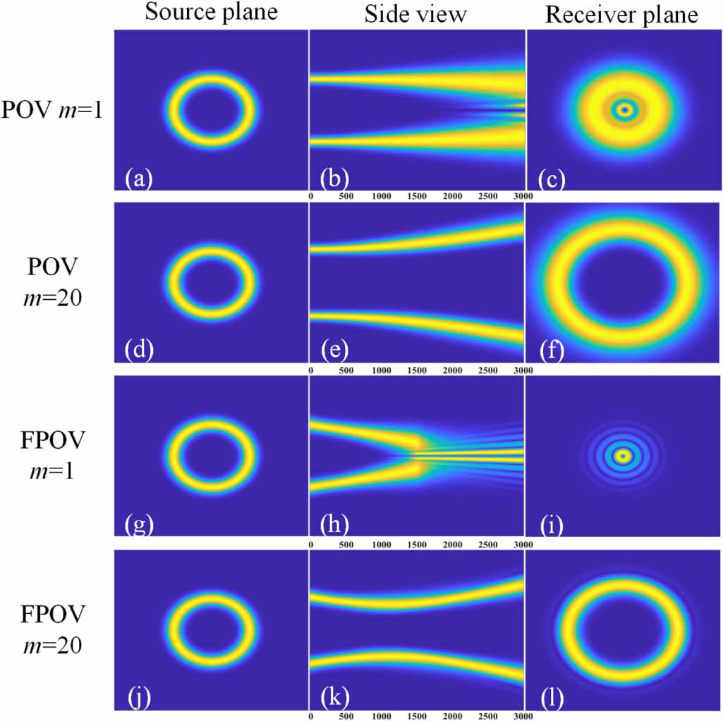 Crosstalk characteristics of orbital angular momentum of focused ...