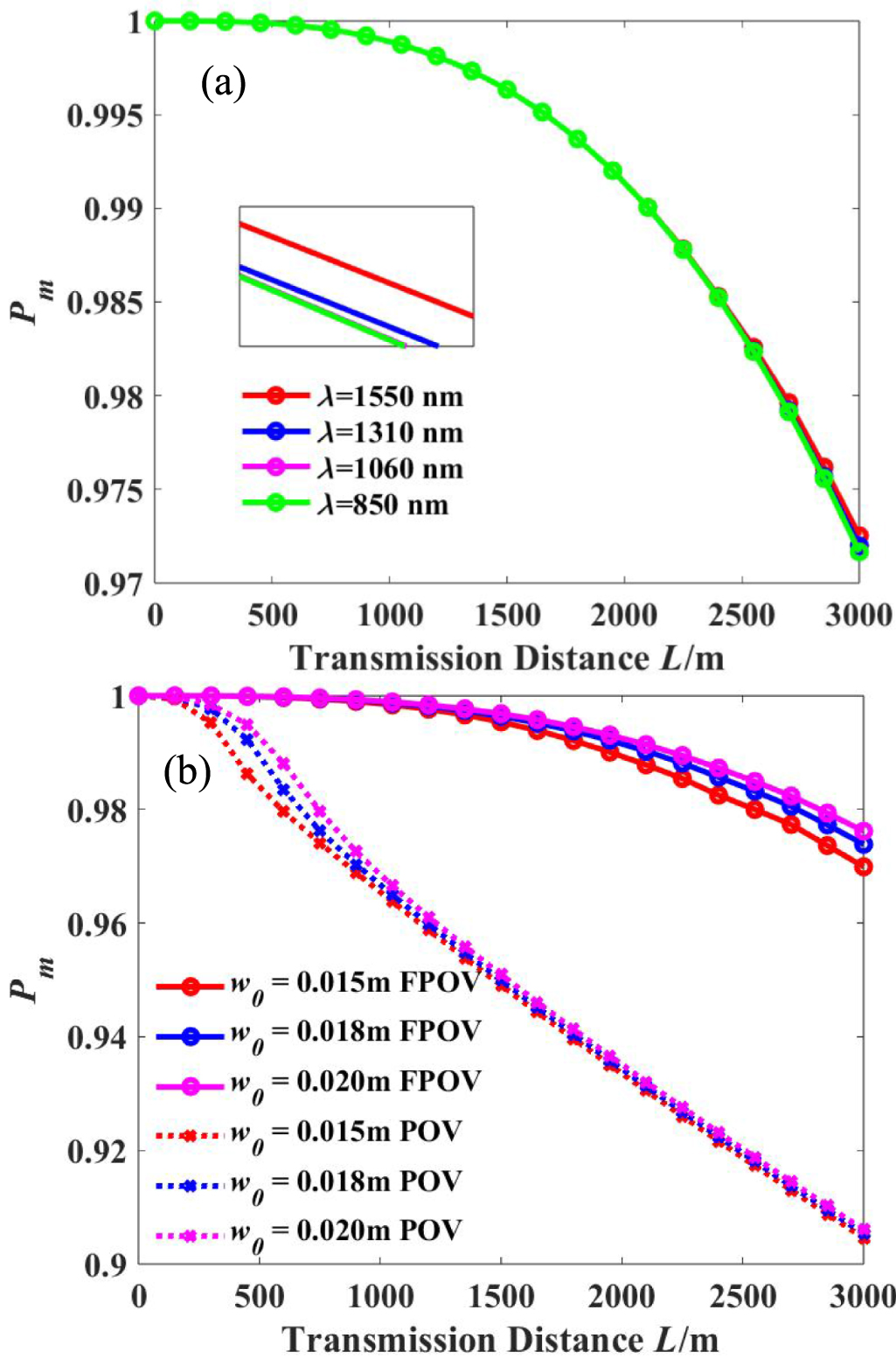 Crosstalk characteristics of orbital angular momentum of focused ...