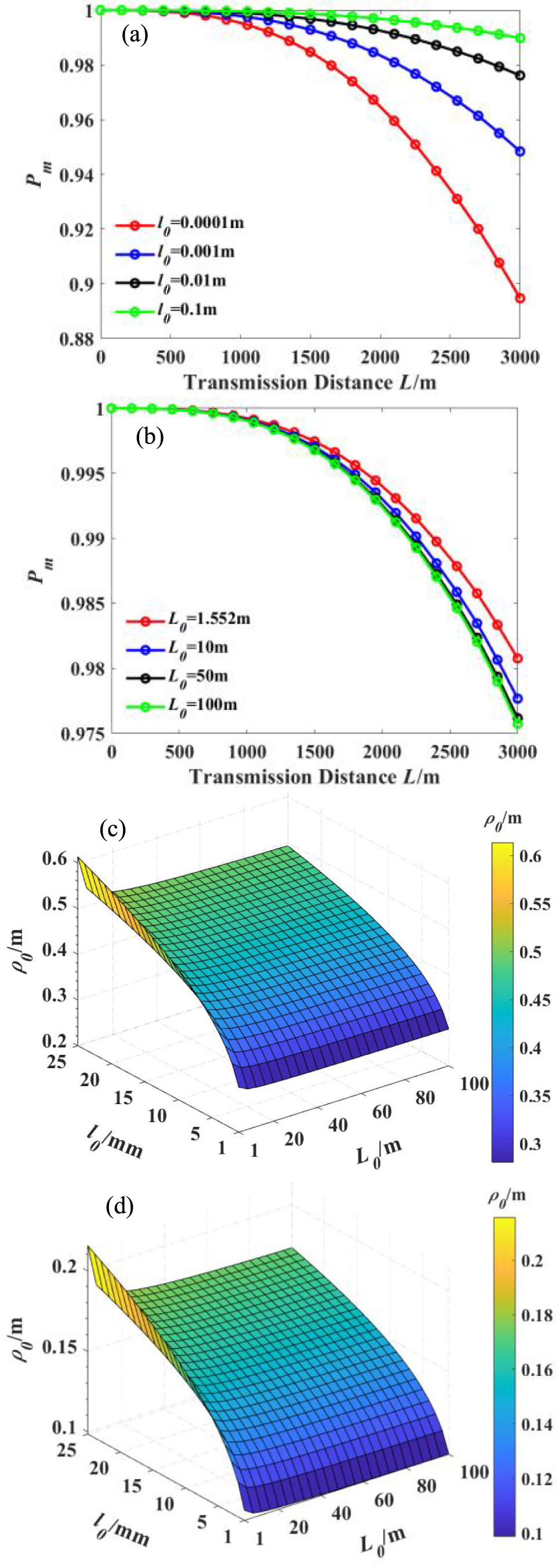 Crosstalk characteristics of orbital angular momentum of focused ...