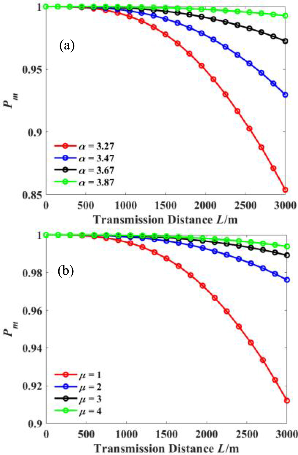 Crosstalk characteristics of orbital angular momentum of focused ...