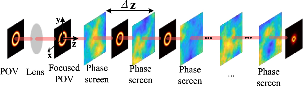 Crosstalk characteristics of orbital angular momentum of focused ...