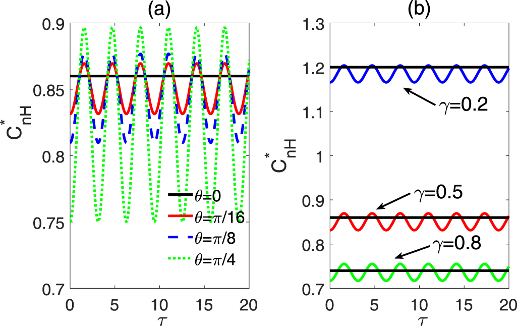 Improving the capacity of quantum dense coding via non-Hermitian ...