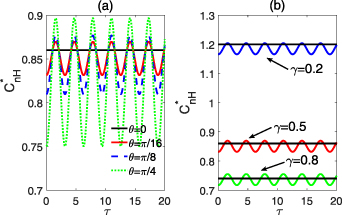 Improving the capacity of quantum dense coding via non-Hermitian ...
