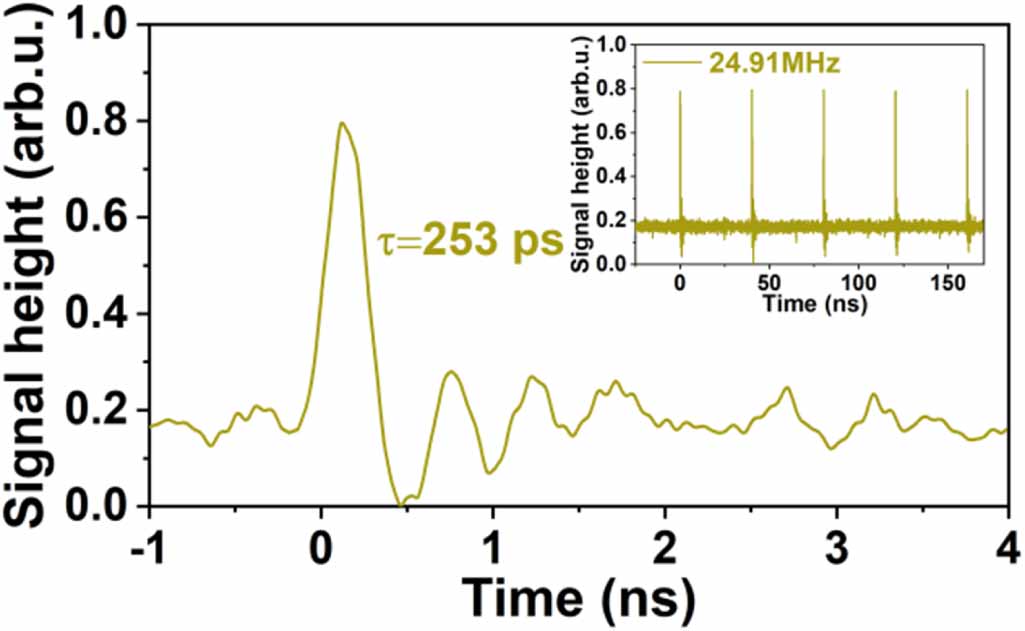 An all-fiber high-power picosecond amplifier with Yb-doped polarization ...