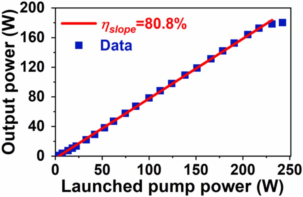 An all-fiber high-power picosecond amplifier with Yb-doped polarization ...