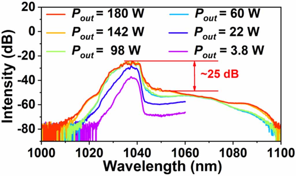 An all-fiber high-power picosecond amplifier with Yb-doped polarization ...