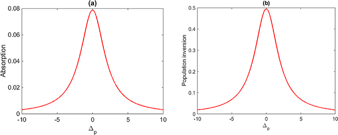 Coherent control of the incident light propagation in a defect one ...