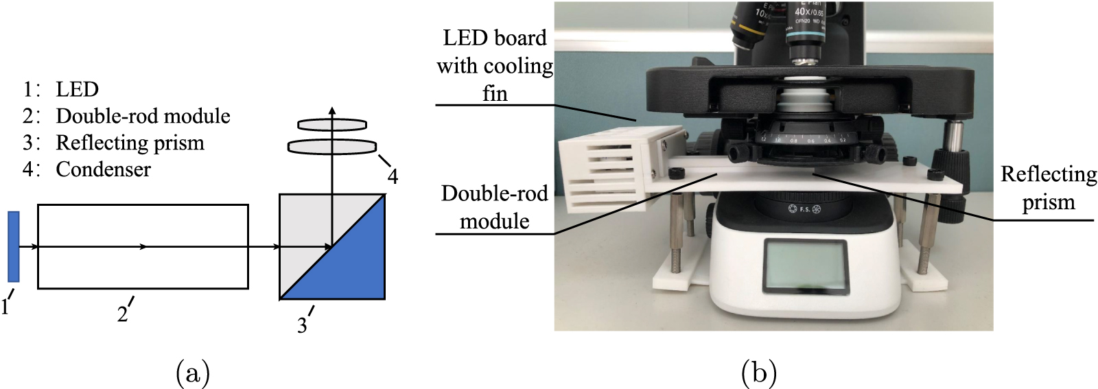 Led Collimation Microscope Light Path Design of multi-spectral LED lighting system with high color uniformity ...