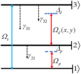 Electromagnetically induced grating in azimuthal dependent three-level ...