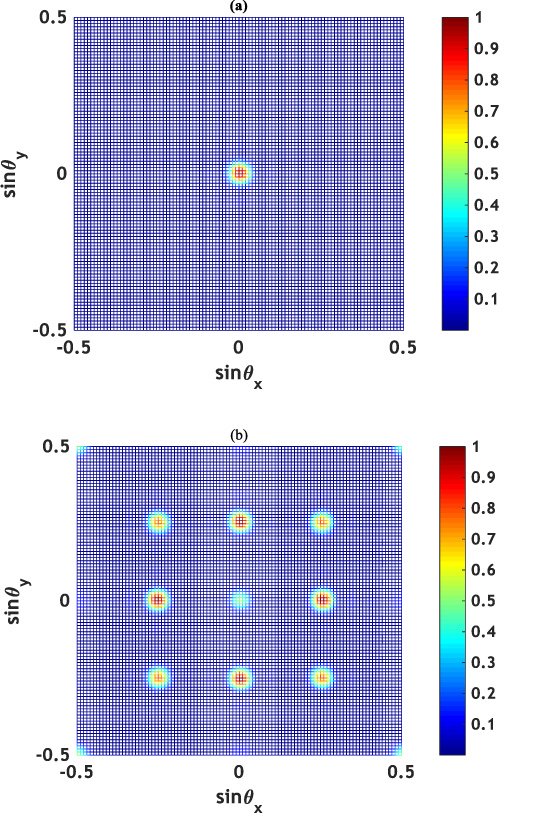 Electromagnetically induced grating in azimuthal dependent three-level ...