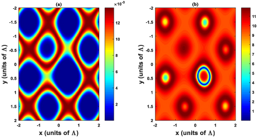 Electromagnetically induced grating in azimuthal dependent three-level ...