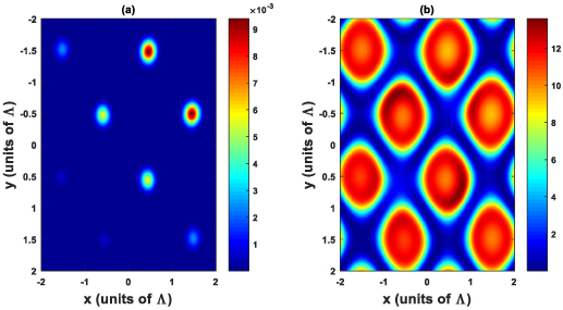 Electromagnetically induced grating in azimuthal dependent three-level ...