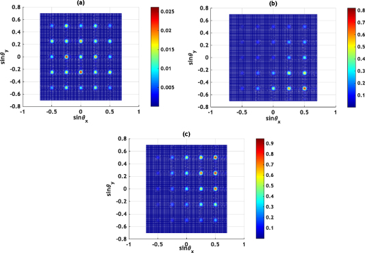 Electromagnetically induced grating in azimuthal dependent three-level ...