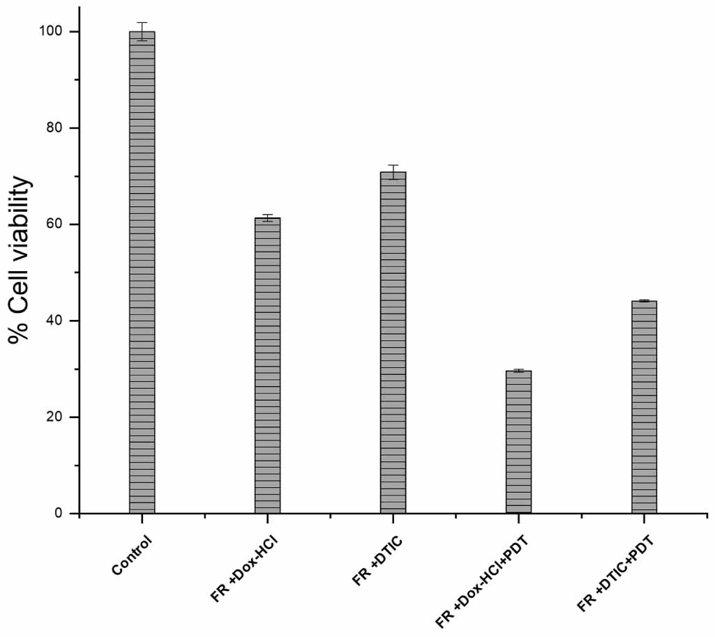 In-vitro anticancer and anti-migration effect of Ficus racemosa leaves ...