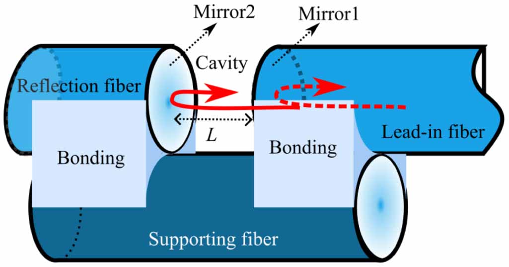 In-line fiber optic optofluidic sensor based on a fully open Fabry ...