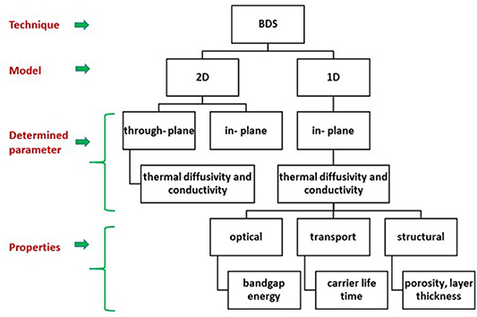Application of photothermal beam deflection spectrometry for non ...