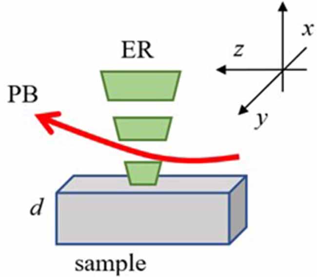 Application of photothermal beam deflection spectrometry for non ...